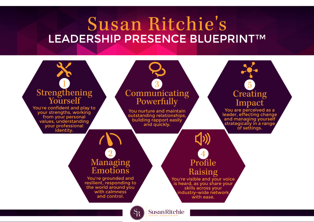 Sue Ritchie's Leadership Presence Blueprint diagram with six hexagons