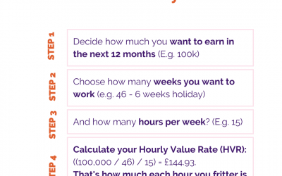 What do your choices COST?!