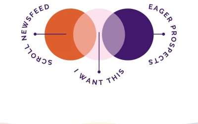 How to reach more of the people who want and need your help on social media